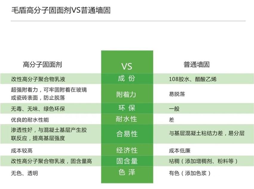 霉菌、結(jié)露、起皮遠(yuǎn)離【地下車庫、儲(chǔ)藏室】的技術(shù)！(圖3)