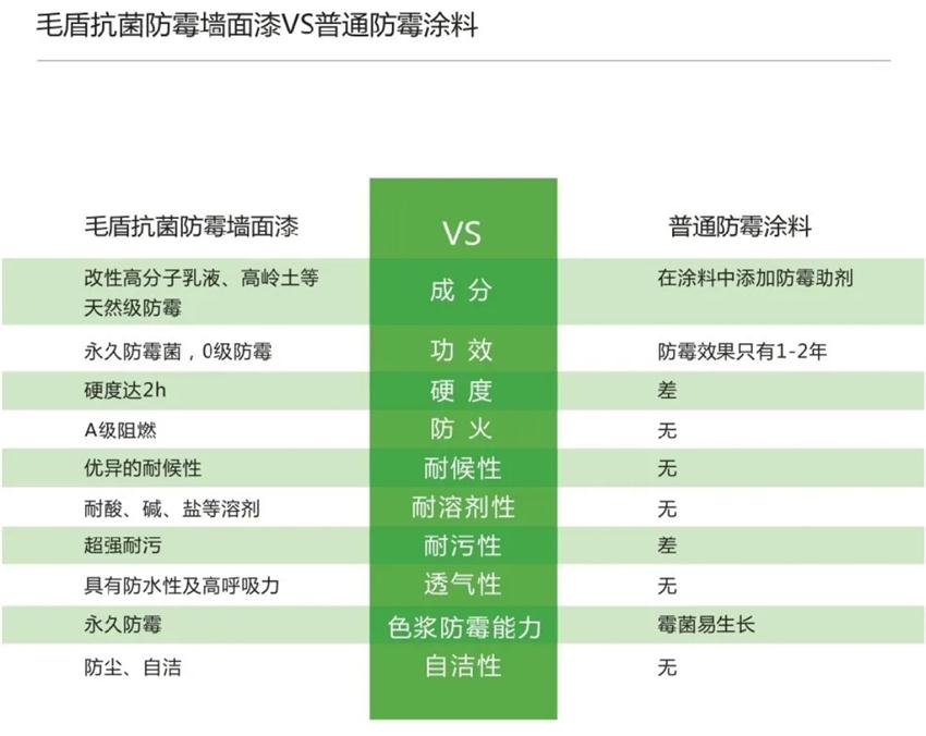 霉菌、結(jié)露、起皮遠(yuǎn)離【地下車庫、儲(chǔ)藏室】的技術(shù)！(圖5)