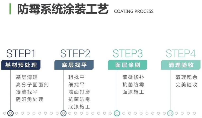 霉菌、結(jié)露、起皮遠(yuǎn)離【地下車庫、儲(chǔ)藏室】的技術(shù)！(圖2)
