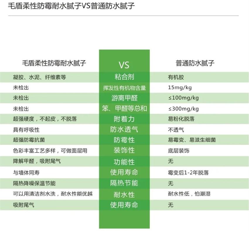 霉菌、結(jié)露、起皮遠(yuǎn)離【地下車庫、儲(chǔ)藏室】的技術(shù)！(圖4)