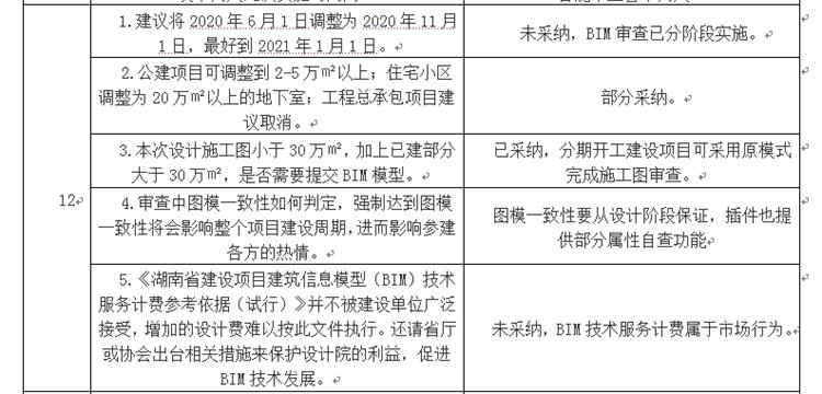 設(shè)計(jì)單位如何看待BIM審圖！(圖6)