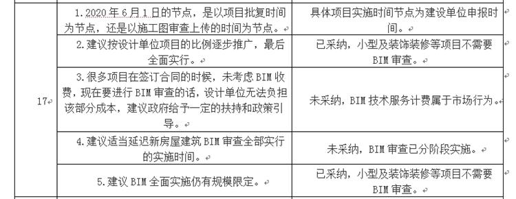 設(shè)計(jì)單位如何看待BIM審圖！(圖9)