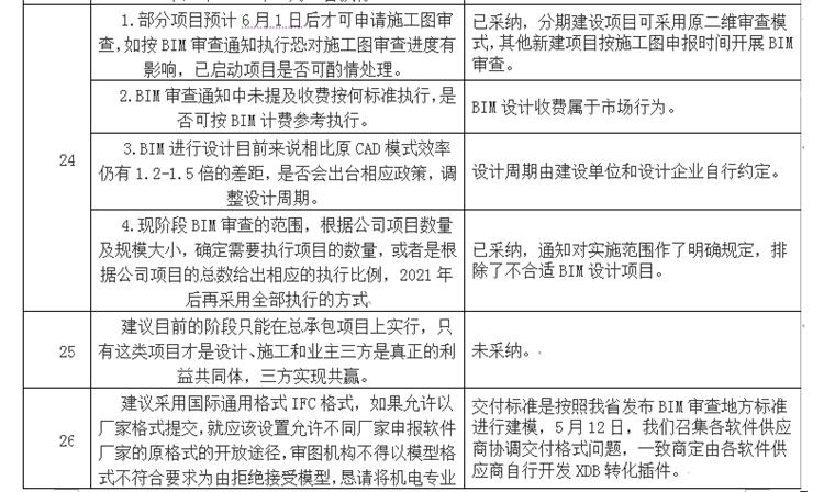 設(shè)計(jì)單位如何看待BIM審圖！(圖14)