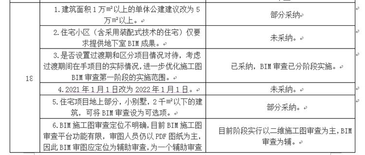 設(shè)計(jì)單位如何看待BIM審圖！(圖10)