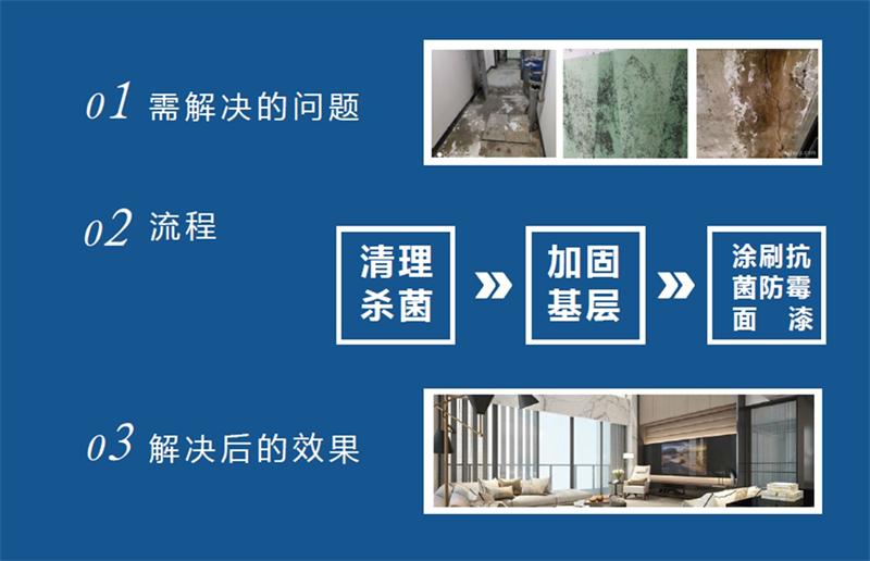 發(fā)霉的“地下室”、“地下車庫”這樣處理！(圖2)