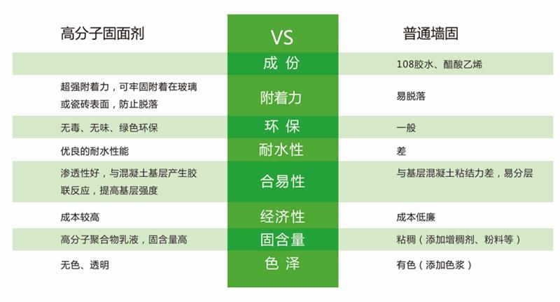 發(fā)霉的“地下室”、“地下車庫”這樣處理！(圖3)
