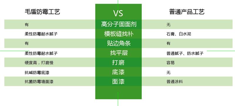 發(fā)霉的“地下室”、“地下車庫”這樣處理！(圖6)