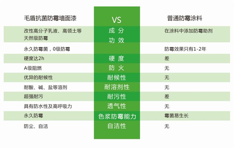 發(fā)霉的“地下室”、“地下車庫”這樣處理！(圖5)