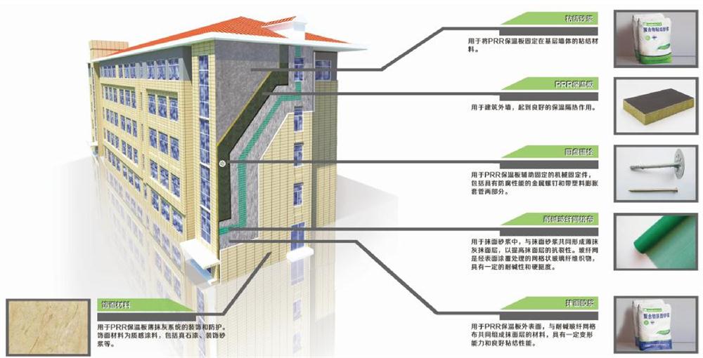 A級PRR保溫板：施工工序+施工要點(diǎn)！(圖1)