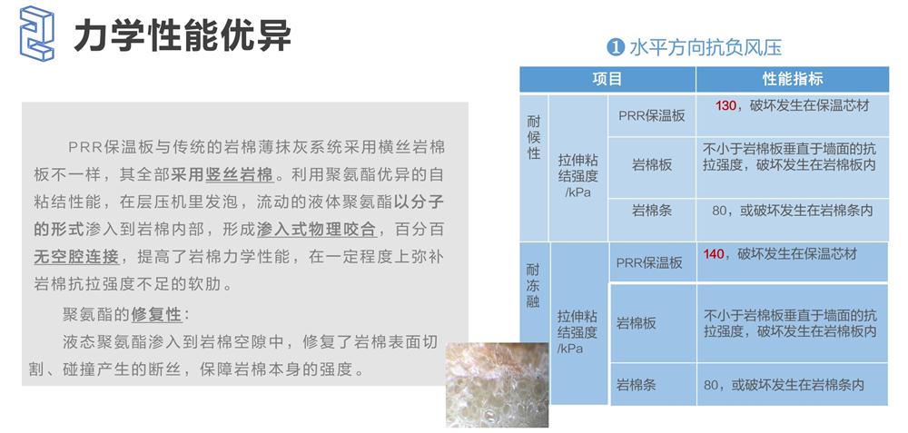 萬(wàn)華PRR保溫板：A級(jí)，豎絲巖棉與硬泡聚氨酯復(fù)合一體！(圖4)