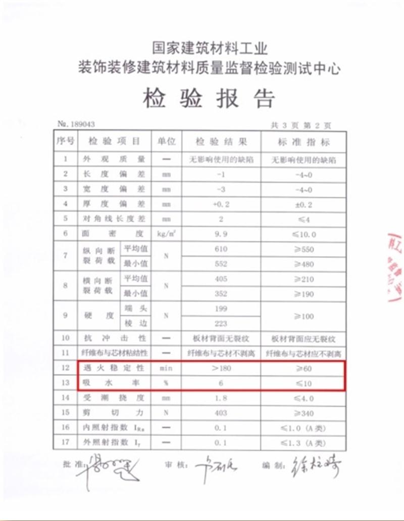 A級防火的部位（頂棚、墻面....），用這種石膏板再不愁！(圖3)