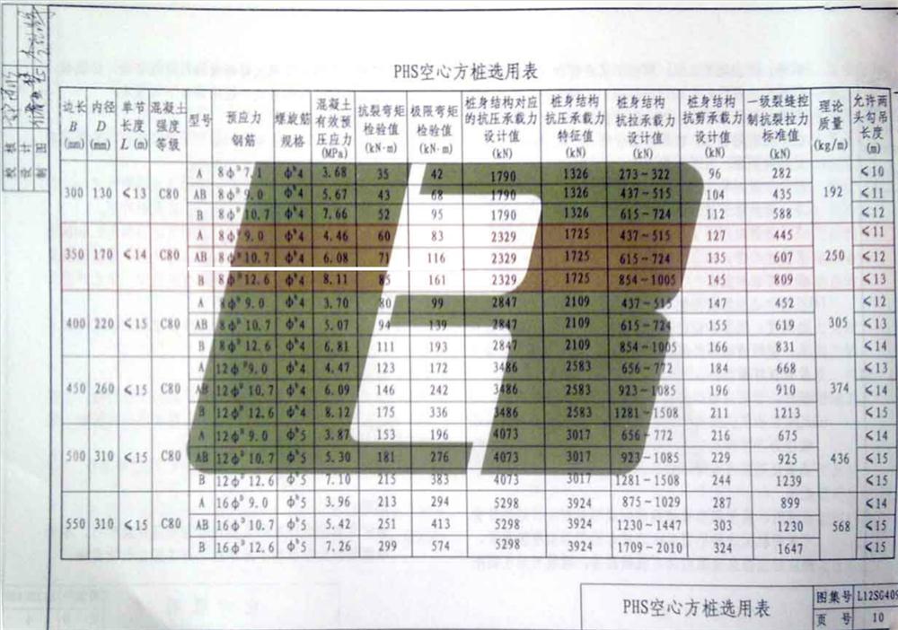 承臺造價減少的措施之：350空心方樁替代400管樁！(圖4)