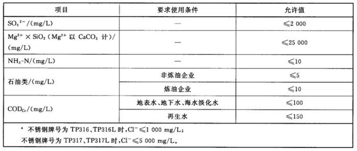 專業(yè)治理：中央空調(diào)【制冷效果差、費電...】(圖11)