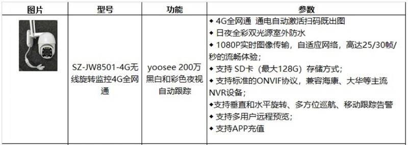 4G室、外防、水彩色夜視：曉民電子(圖4)