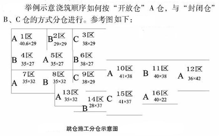 【跳倉法】：可解決超長、超厚、大體積混凝土施工！(圖5)