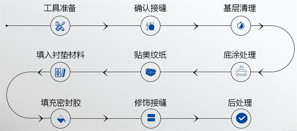【科順】裝配式建筑密封膠，為您保駕護(hù)航！ (圖5)