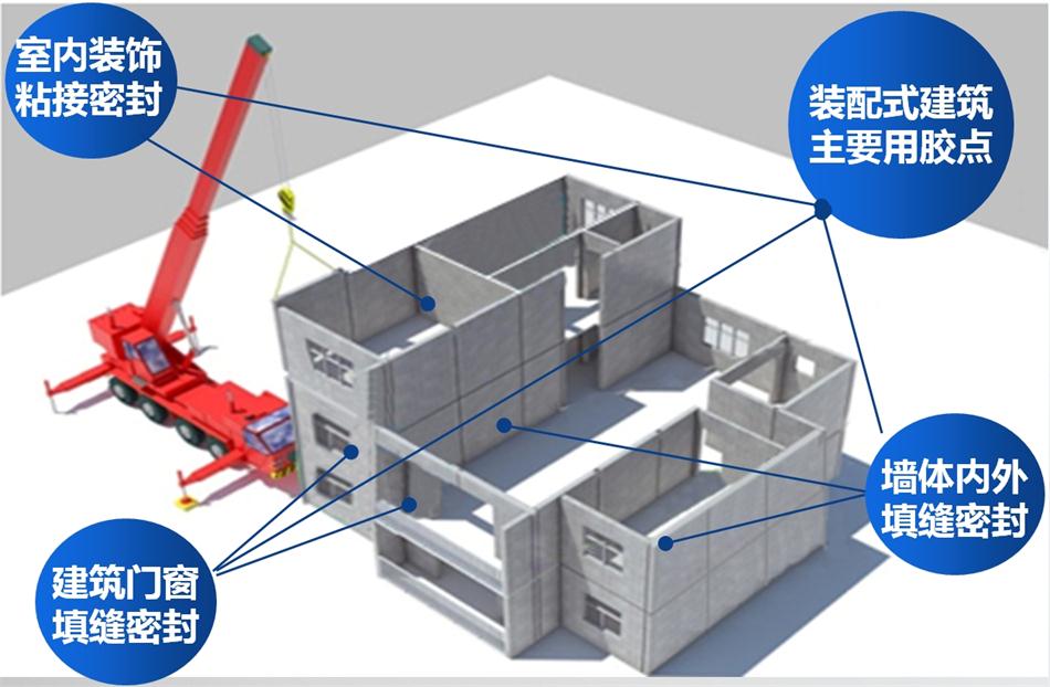 【科順】裝配式建筑密封膠，為您保駕護(hù)航！ (圖1)