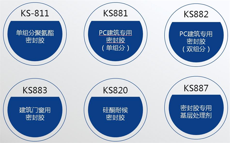 【科順】裝配式建筑密封膠，為您保駕護(hù)航！ (圖4)