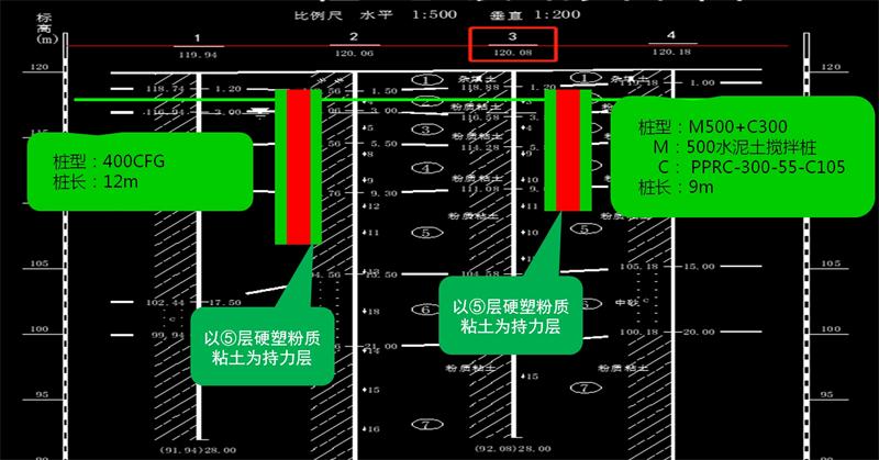混凝土管樁難“延”之痛，一“引”了之！(圖12)