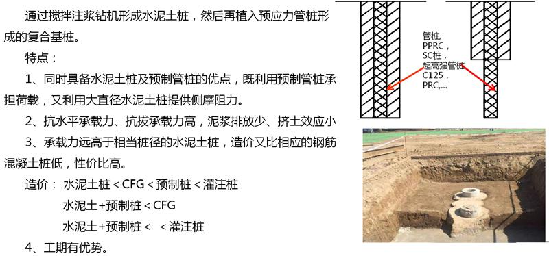 混凝土管樁難“延”之痛，一“引”了之！(圖15)