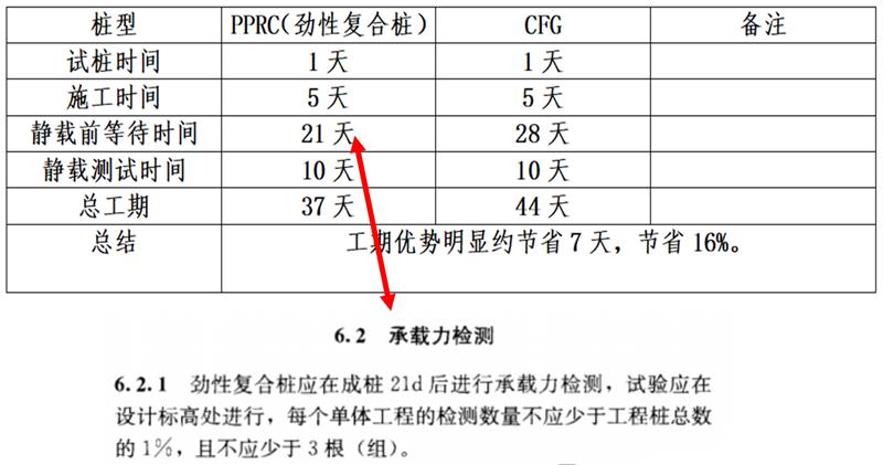 混凝土管樁難“延”之痛，一“引”了之！(圖17)