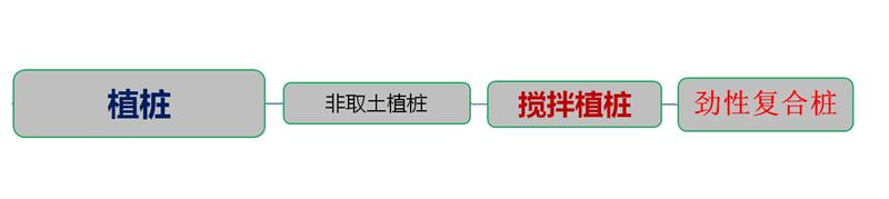 混凝土管樁難“延”之痛，一“引”了之！(圖4)