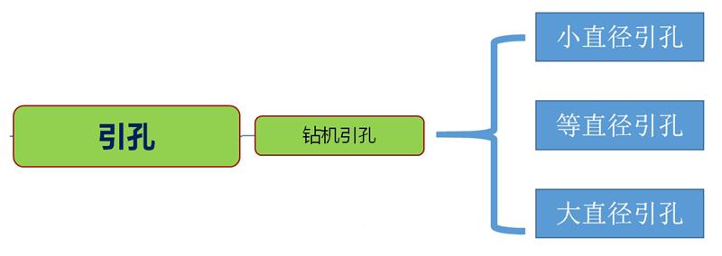 混凝土管樁難“延”之痛，一“引”了之！(圖3)