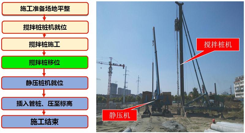 混凝土管樁難“延”之痛，一“引”了之！(圖7)