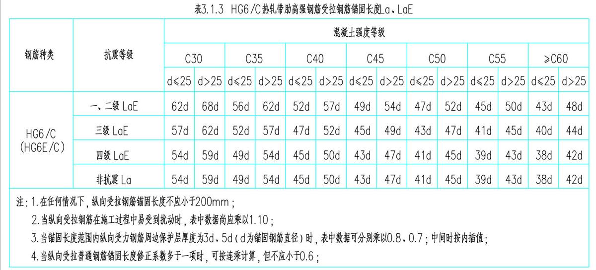 結(jié)構(gòu)設(shè)計說明：HG6/C熱軋帶肋高強(qiáng)鋼筋(圖4)
