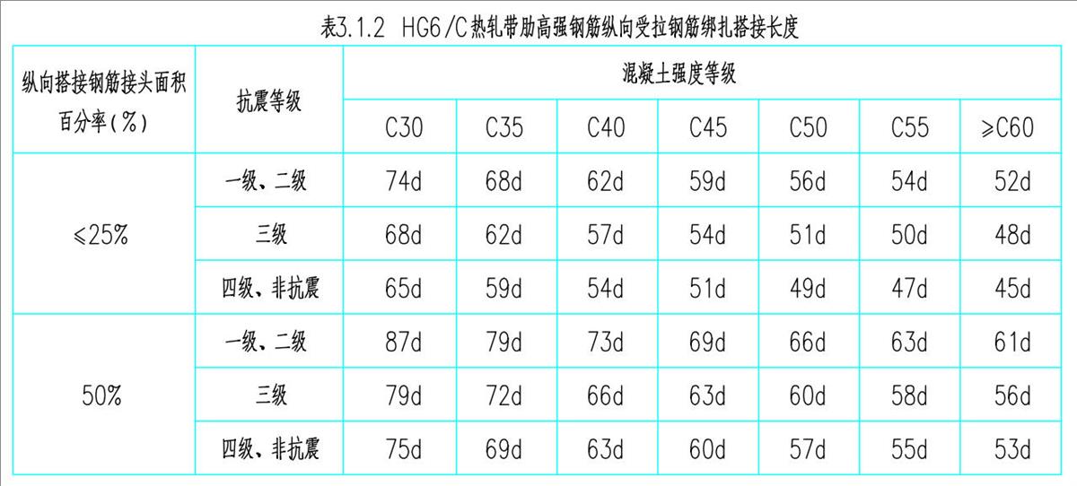 結(jié)構(gòu)設(shè)計說明：HG6/C熱軋帶肋高強(qiáng)鋼筋(圖3)
