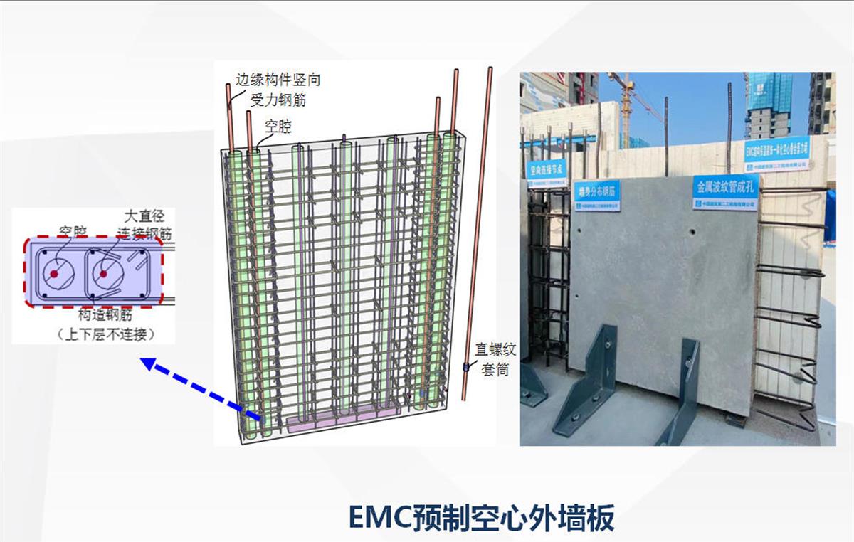 視圖快速了解：裝配式建筑EMC技術(shù)體系！(圖5)