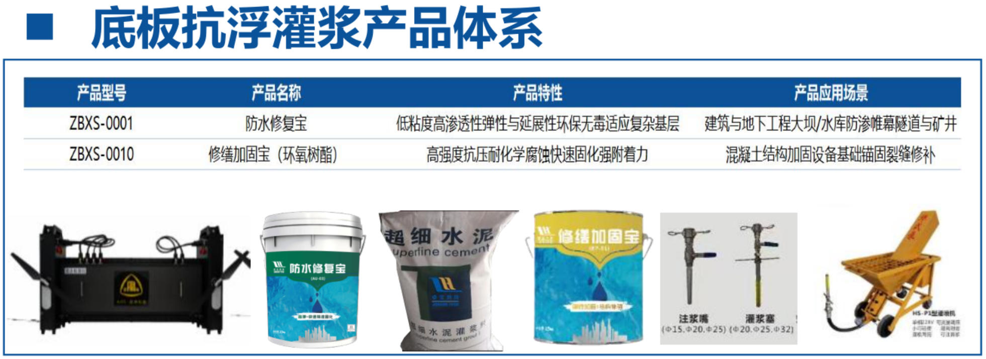 地下空間底板：滲漏與水損治理！(圖4)