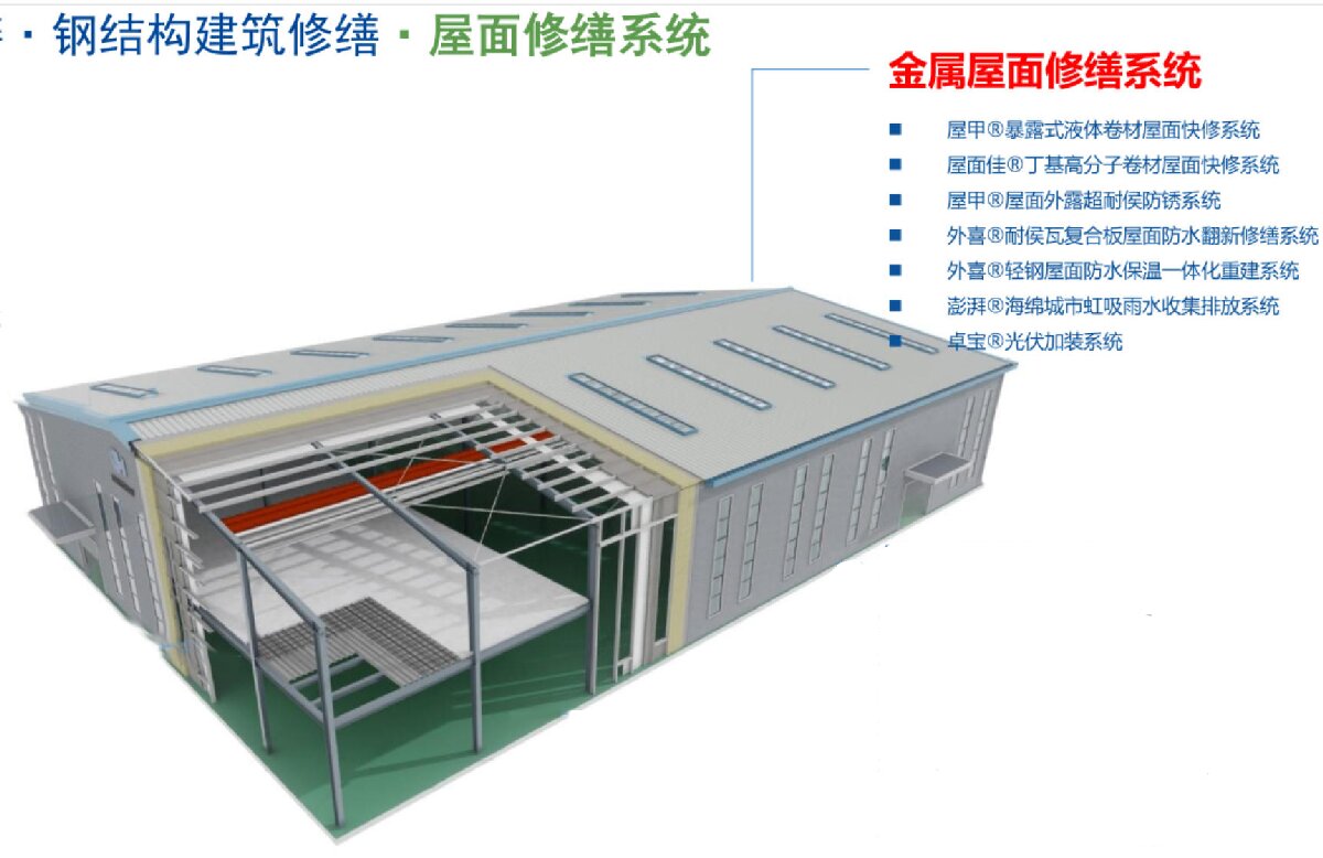 鋼結(jié)構(gòu)車間褪色、銹蝕、滲漏等修繕三種方法！(圖1)
