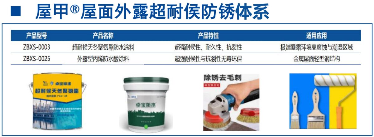 鋼結(jié)構(gòu)車間褪色、銹蝕、滲漏等修繕三種方法！(圖13)