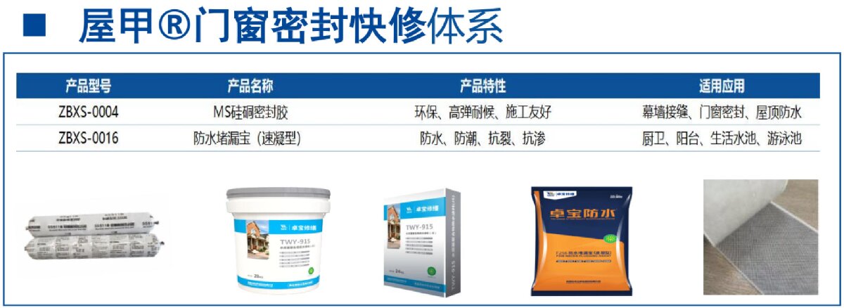 房屋外墻門窗滲水、開裂修繕！(圖4)