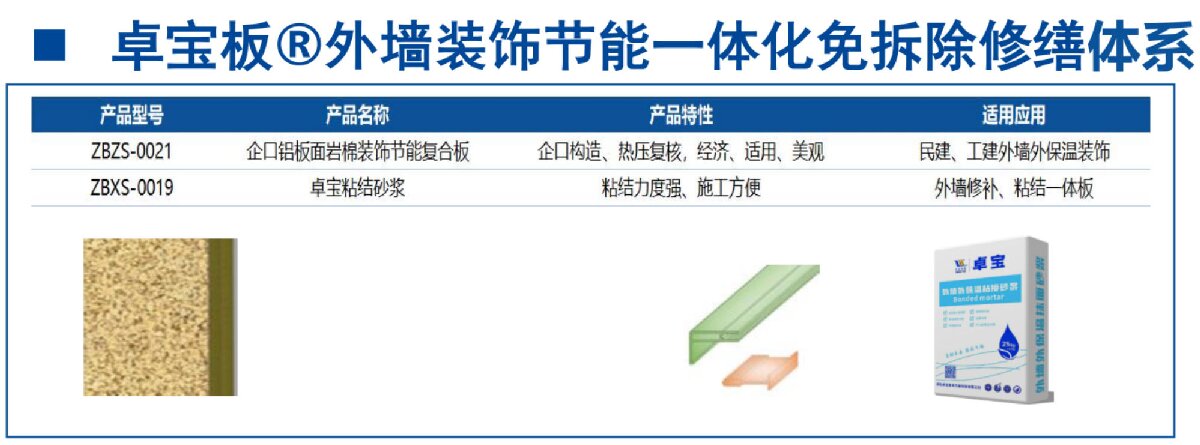 外墻一體化免拆除修繕兩個(gè)方案！(圖8)